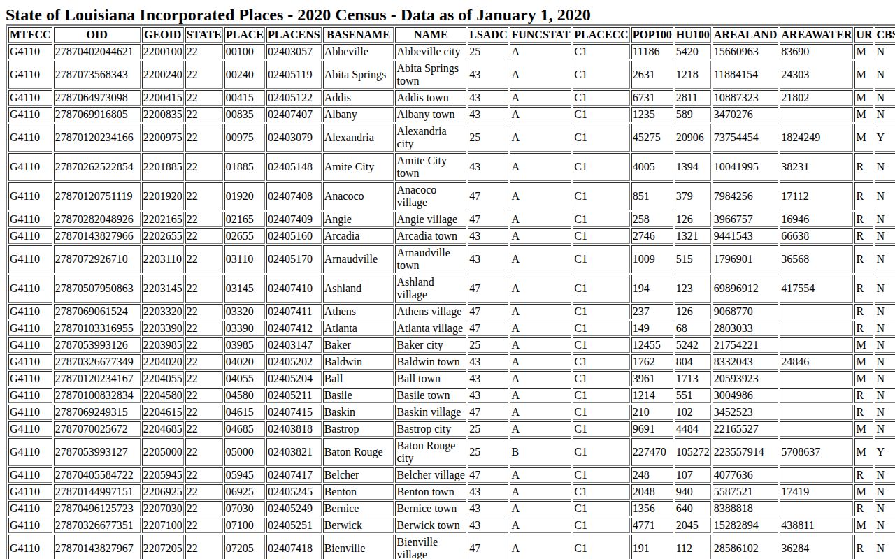 Census table identifying Natchez Louisiana for recent arrest location checks